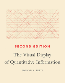 Book cover for The Visual Display of Quantitative Information