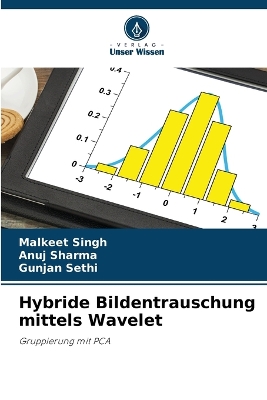 Book cover for Hybride Bildentrauschung mittels Wavelet