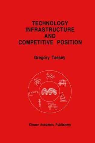 Cover of Technology Infrastructure and Competitive Position