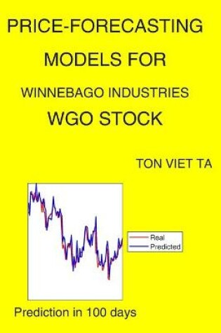 Cover of Price-Forecasting Models for Winnebago Industries WGO Stock