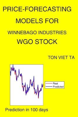 Book cover for Price-Forecasting Models for Winnebago Industries WGO Stock