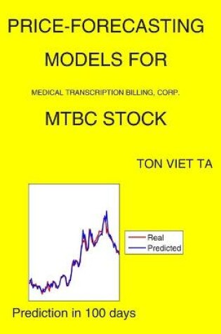 Cover of Price-Forecasting Models for Medical Transcription Billing, Corp. MTBC Stock