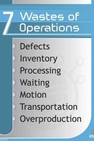 Cover of 7 Wastes of Operations: Poster