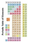 Book cover for Periodic Table of Elements