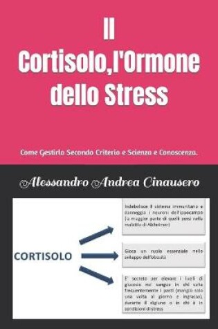 Cover of Il Cortisolo, l'Ormone dello Stress