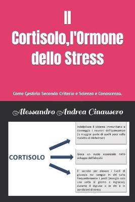 Book cover for Il Cortisolo, l'Ormone dello Stress