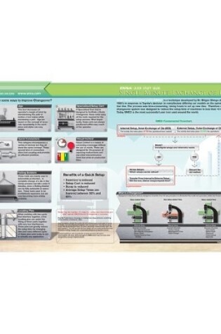 Cover of SMED Quick Study Guide