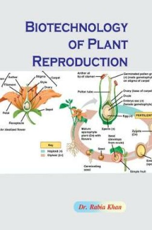 Cover of Biotechnology of Plant Reproduction