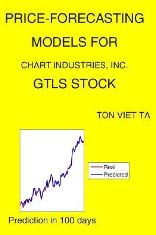 Cover of Price-Forecasting Models for Chart Industries, Inc. GTLS Stock