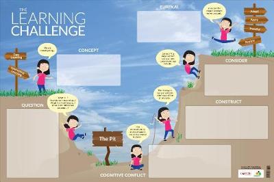 Cover of The Learning Challenge Dry-Erase Poster