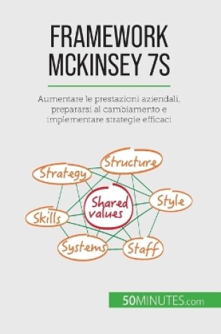 Cover of Framework McKinsey 7S