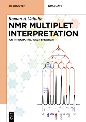 Book cover for NMR Multiplet Interpretation