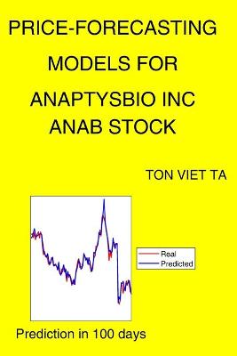 Book cover for Price-Forecasting Models for Anaptysbio Inc ANAB Stock