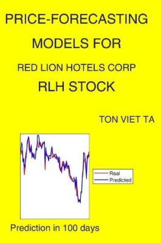 Cover of Price-Forecasting Models for Red Lion Hotels Corp RLH Stock