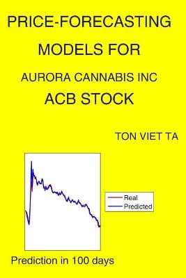 Cover of Price-Forecasting Models for Aurora Cannabis Inc ACB Stock