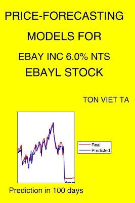 Book cover for Price-Forecasting Models for Ebay Inc 6.0% NTS EBAYL Stock