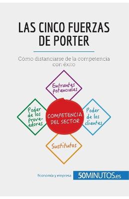 Book cover for Las cinco fuerzas de Porter