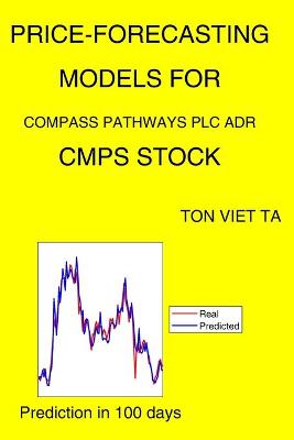 Book cover for Price-Forecasting Models for Compass Pathways Plc ADR CMPS Stock