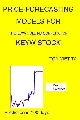 Cover of Price-Forecasting Models for The KEYW Holding Corporation KEYW Stock