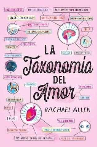 Cover of Taxonomía del Amor, La