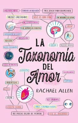 Book cover for Taxonomía del Amor, La