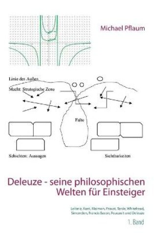 Cover of Deleuze - seine philosophischen Welten fur Einsteiger 1. Band