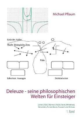 Book cover for Deleuze - seine philosophischen Welten fur Einsteiger 1. Band