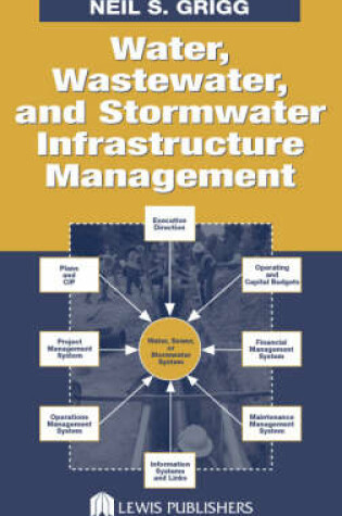 Cover of Water, Wastewater, and Stormwater Infrastructure Management