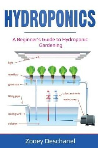 Cover of Hydroponics