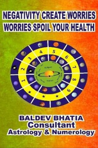 Cover of Negativity Create Worries