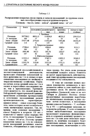 Cover of Ecological Problems of Carbon Dioxide Absorption Due to Reforestation and Afforestation in Russia