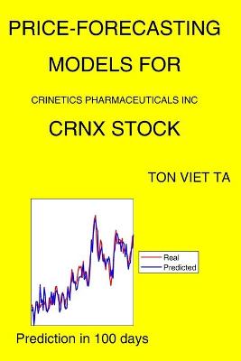 Book cover for Price-Forecasting Models for Crinetics Pharmaceuticals Inc CRNX Stock