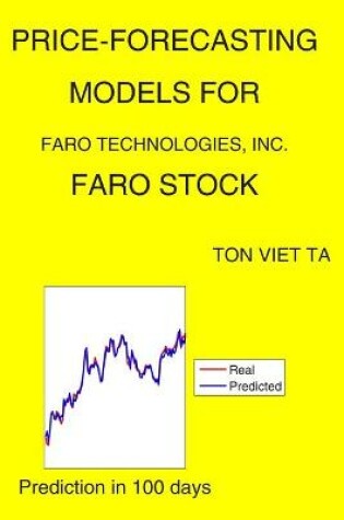 Cover of Price-Forecasting Models for FARO Technologies, Inc. FARO Stock