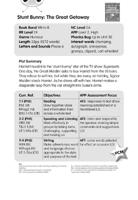 Book cover for BC White B/2A Stunt Bunny: The Great Getaway Guided Reading Card