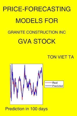 Book cover for Price-Forecasting Models for Granite Construction Inc GVA Stock