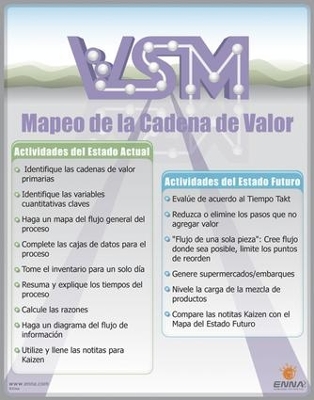 Book cover for VSM Spanish Poster