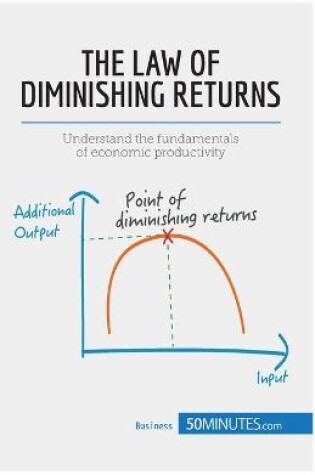 Cover of The Law of Diminishing Returns