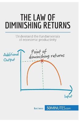 Book cover for The Law of Diminishing Returns