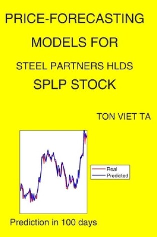 Cover of Price-Forecasting Models for Steel Partners Hlds SPLP Stock