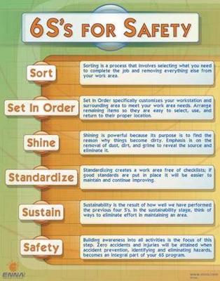 Book cover for 6S's for Safety Poster - Version 2