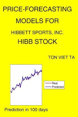 Cover of Price-Forecasting Models for Hibbett Sports, Inc. HIBB Stock