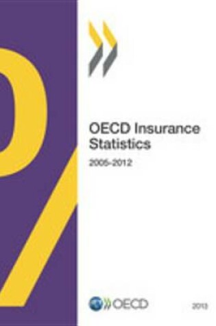 Cover of OECD Insurance Statistics 2013