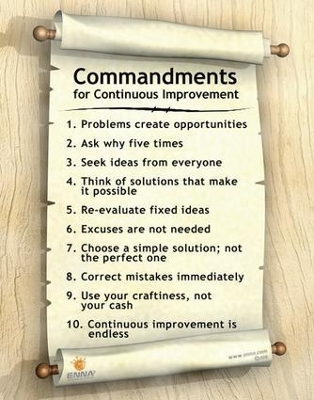 Book cover for Continuous Improvement Poster