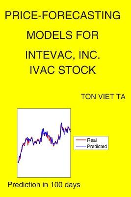 Book cover for Price-Forecasting Models for Intevac, Inc. IVAC Stock