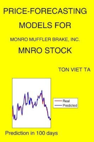 Cover of Price-Forecasting Models for Monro Muffler Brake, Inc. MNRO Stock