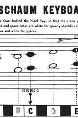 Cover of Keyboard Chart