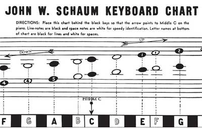 Cover of Keyboard Chart