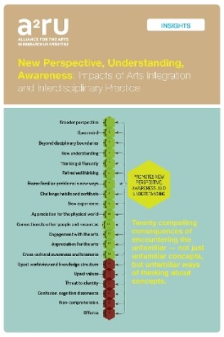 Cover of New Perspective, Understanding, Awareness