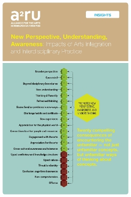 Book cover for New Perspective, Understanding, Awareness