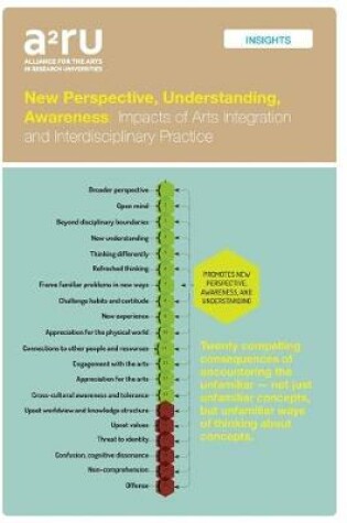 Cover of New Perspective, Understanding, Awareness